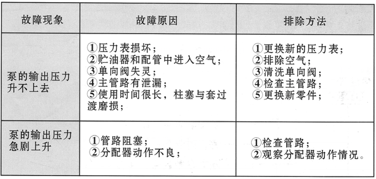 啟東豐匯潤(rùn)滑設(shè)備有限公司