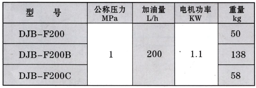 啟東豐匯潤滑設(shè)備有限公司
