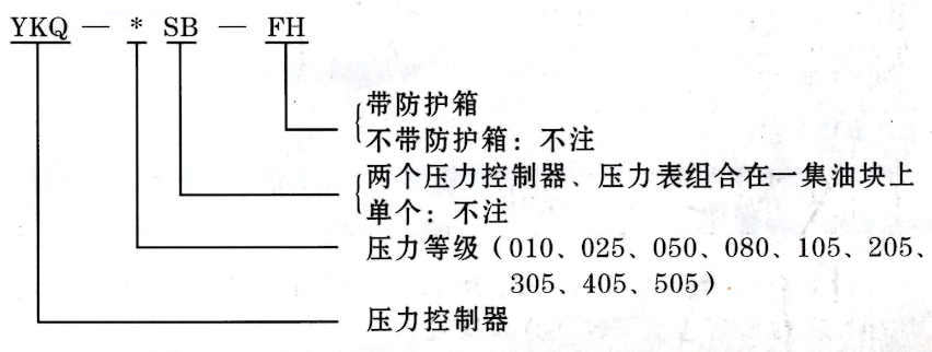 啟東豐匯潤滑設(shè)備有限公司